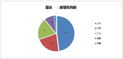 留学行业标准出台与机构认证启动，规范自费出国留学中介服务