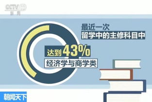 海归就业新趋势解析 自费出国留学中介服务的角色与影响