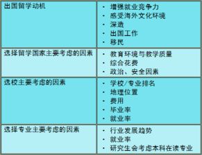 2019出国留学中介服务调查报告 自费留学中介服务诚信与挑战并存