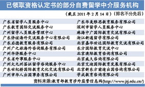 选留学中介前，请先看清“资格认定书”